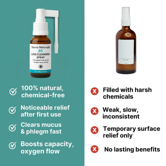 Lungs Cleansing Spray