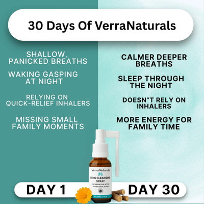 Lungs Cleansing Spray