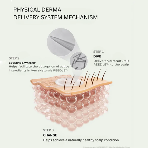 VerraNaturals PDRN Reedle Shot Hair Ampoule