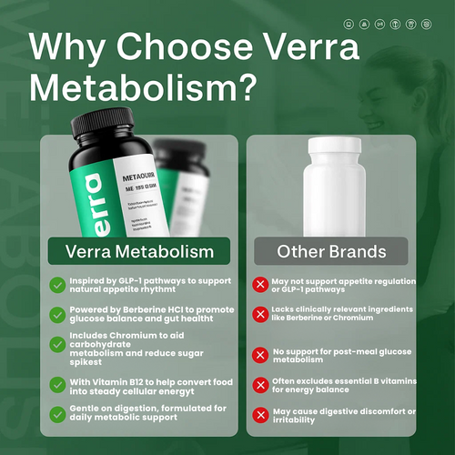 GLP-1 Supplement for Women & Men